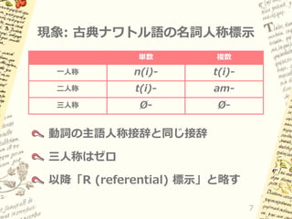 現象: 古典ナワトル語の名詞人称標示
単数

複数

一人称

n(i)-

t(i)-

二人称

t(i)-

am-

三人称

Ø-

Ø-

動詞の主語人称接辞と同じ接辞

三人称はゼロ
以降「R (referential) 標示」と略す
7

 