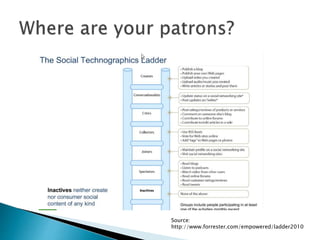 Source:
http://www.forrester.com/empowered/ladder2010
 