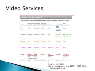 Source: cnet.com
(http://news.cnet.com/8301-17939_109-
10150445-2.html)
 