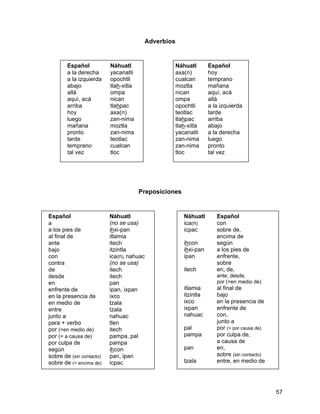 Adverbios


        Español           Náhuatl                   Náhuatl       Español
        a la derecha      yacanatli                 axa(n)        hoy
        a la izquierda    opochtli                  cualcan       temprano
        abajo             tlah-xitla                moztla        mañana
        allá              ompa                      nican         aquí, acá
        aquí, acá         nican                     ompa          allá
        arriba            tlahpac                   opochtli      a la izquierda
        hoy               axa(n)                    teotlac       tarde
        luego             zan-nima                  tlahpac       arriba
        mañana            moztla                    tlah-xitla    abajo
        pronto            zan-nima                  yacanatli     a la derecha
        tarde             teotlac                   zan-nima      luego
        temprano          cualcan                   zan-nima      pronto
        tal vez           tloc                      tloc          tal vez




                                       Preposiciones


Español                   Náhuatl                      Náhuatl       Español
a                         (no se usa)                  ica(n)        con
a los pies de             ihxi-pan                     icpac         sobre de,
al final de               itlamia                                    encima de
ante                      itech                        ihcon         según
bajo                      itzintla                     ihxi-pan      a los pies de
con                       ica(n), nahuac               ipan          enfrente,
contra                    (no se usa)                                sobre
de                        itech                        itech         en, de,
desde                     itech                                      ante, desde,
en                        pan                                        por (=en medio de)
enfrente de               ipan, ixpan                  itlamia       al final de
en la presencia de        ixco                         itzintla      bajo
en medio de               tzala                        ixco          en la presencia de
entre                     tzala                        ixpan         enfrente de
junto a                   nahuac                       nahuac        con,
para + verbo              tlen                                       junto a
por (=en medio de)        itech                        pal           por (= por causa de)
por (= a causa de)        pampa, pal                   pampa         por culpa de,
por culpa de              pampa                                      a causa de
según                     ihcon                        pan           en,
sobre de (sin contacto)   pan, ipan                                  sobre (sin contacto)
sobre de (= encima de)    icpac                        tzala         entre, en medio de




                                                                                            57
 