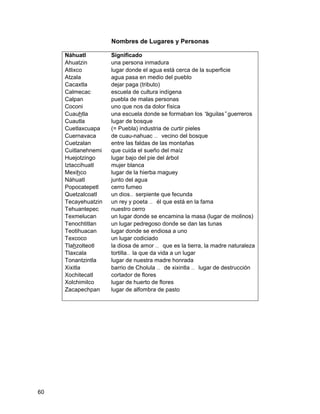 Nombres de Lugares y Personas

     Náhuatl         Significado
     Ahuatzin        una persona inmadura
     Atlixco         lugar donde el agua está cerca de la superficie
     Atzala          agua pasa en medio del pueblo
     Cacaxtla        dejar paga (tributo)
     Calmecac        escuela de cultura indígena
     Calpan          puebla de malas personas
     Coconi          uno que nos da dolor física
     Cuauhtla        una escuela donde se formaban los “   águilas”guerreros
     Cuautla         lugar de bosque
     Cuetlaxcuapa    (= Puebla) industria de curtir pieles
     Cuernavaca      de cuau-nahuac … vecino del bosque
     Cuetzalan       entre las faldas de las montañas
     Cuitlanehnemi   que cuida el sueño del maíz
     Huejotzingo     lugar bajo del pie del árbol
     Iztaccihuatl    mujer blanca
     Mexihco         lugar de la hierba maguey
     Náhuatl         junto del agua
     Popocatepetl    cerro fumeo
     Quetzalcoatl    un dios… serpiente que fecunda
     Tecayehuatzin   un rey y poeta … él que está en la fama
     Tehuantepec     nuestro cerro
     Texmelucan      un lugar donde se encamina la masa (lugar de molinos)
     Tenochtitlan    un lugar pedregoso donde se dan las tunas
     Teotihuacan     lugar donde se endiosa a uno
     Texcoco         un lugar codiciado
     Tlahzolteotl    la diosa de amor … que es la tierra, la madre naturaleza
     Tlaxcala        tortilla… la que da vida a un lugar
     Tonantzintla    lugar de nuestra madre honrada
     Xixitla         barrio de Cholula … de xixintla … lugar de destrucción
     Xochitecatl     cortador de flores
     Xolchimilco     lugar de huerto de flores
     Zacapechpan     lugar de alfombra de pasto




60
 