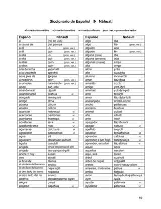 Diccionario de Español ⇒ Náhuatl

     vi = verbo intransitivo    vt = verbo transitivo   vr = verbo reflexivo   pron. ver. = pronombre verbal

Español                             Náhautl                   Español                           Náhautl
a                           (no se usa)                       algo                      itla
a causa de                  pal, pampa                        algo                      tla-          (pron. ver.)
a él                        -c-         (pron. ver.)          alguien                   aca
a él                        qui-         (pron. ver.)         alguien                   te-           (pron. ver.)
a ella                      -c-         (pron. ver.)          alguna (cosa)             itla
a ella                      qui-         (pron. ver.)         alguna (persona)          aca
a ellas                     quin-        (pron. ver.)         algunas (cosas)           cequi
a ellos                     quin-        (pron. ver.)         allá                      ompa
a la derecha                yacanatli                         alma                      yolix
a la izquierda              opochtli                          alto                      cuauhtic
a los pies de               ihxipan                           alumno                    momachti
a nosotros                  tech-        (pron. ver.)         amar                      tlazohtla              vt
a ustedes                   nan-mech- (pron. ver.)            amarillo                  coztic
abajo                       tlah-xitla                        amigo                     yolo-ihni
abandonado                  ohzolli                           amistad                   yoloihni-yotl
abandonarse                 ilcahua              vr           amo                       tecuhtli
abogado                     temaquixti                        amor                      tlazohtla-liztli
abrigo                      tilma                             anaranjado                chichil-coztic
abuela                      cihtzin                           ancho                     patlahuac
abuelo                      coltzin                           anciano                   huehue
acariciar                   nehnequi              vt          animal                    yulcatl
acercarse                   pachohua              vr          año                       xihuitl
acordarse                   ilnamiqui             vr          ante                      itech
acostarse                   teca                  vr          apagador                  tlazehuiani
acostumbrarse               mati                  vr          apagar                    cehuia                 vt
agarrarse                   quitzquia              vr         apellido                  meyotl
agradecer                   tlazocamati            vt         aplastar                  tepachohua              vt
agua                        atl                               aprender                  zalohua                vt
aguacero                    chicahuac quihuitl                aprender a ser flojo      tlatzihcatiya           vi
águila                      cuauhtli                          aprender, estudiar        tlazalohua             vi
ahijada                     cihua-teopanquixti-pilli          aquel                     neca
ahijado                     teo-panquixti-pilli               aquellos                  necaten
ahora = hoy                 axcan                             aquí, acá                 nican
aire                        ehcatl                            árbol                     cuahuitl
al final de                 itlamia                           árbol de nopal            nohpalitl
al otro lado del barranca   analco                            aretes                    xochi-nacaz-piloni
al otro lado del camino     nepa ohtli                        arrearse, motivarse       pehua                  vr
al otro lado del cerro      nepantla                          arriba                    tlahpac
al otro lado del río        analco                            avión                     tepoz-huilo-patlan-qui
alberca                     atecaxmatema-loyan                ayer                      iyala
alegre                      paqui                             ayudar                    palehuia               vt
alejarse                    tlapohua            vr            ayudarse                  palehuia               vr




                                                                                                               69
 
