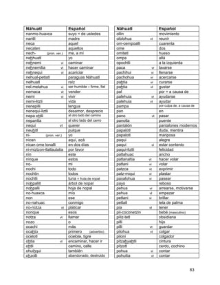 Náhuatl                      Español                     Náhuatl                    Español
nanmo-huaxca                 suyo = de ustedes           ollin                      movimiento
nantli                       madre                       ololohua         vt        reunir
neca                         aquel                       om-cempoalli               cuarenta
necaten                      aquellos                    ome                        dos
nech-        (pron. ver.)    me, a mí                    omitetl                    hueso
nehhuatl                     yo                          ompa                       allá
nehnemi                vi    caminar                     opochtli                   a la izquierda
nehnemitia             vt    hacer caminar               paca               vr      lavarse
nehnequi               vt    acariciar                   pachihui          vi       llenarse
nehual-petlatl               paraguas Náhuatl            pachohua          vr       acercarse
nelhuatl                     raíz                        pahtia            vr       curarse
nel-melahua            vi    ser humilde = firme, fiel   pahtia            vt       gustar
nemaca                 vt    vender                      pal                        por = a causa de
nemi                   vi    vivir                       palehuia          vr       ayudarse
nemi-litzli                  vida                        palehuia         vt        ayudar
nenepilli                    lengua                      pampa                      por culpa de, a causa de
nenequi-liztli               desamor, desprecio          pan                        en
nepa ohtli                   al otro lado del camino     pano                  vt   pasar
nepantla                     al otro lado del cerro      panotla                    puente
nequi                 vt     querer                      pantalón                   pantalones modernos
neuhitl                      pulque                      papalotl                   duda, mentira
ni-         (pron. ver.)     yo                          papalotl                   mariposa
nican                        aquí, acá                   paqui                      alegre
nican ome tonalli            en dos días                 paqui             vi       estar contento
ni-miztzon-tlatlaulatia      por favor                   paqui-liztli               felicidad
nin                          este                        patlahuac                  ancho
ninque                       estos                       patlanaltia      vt        hacer volar
no-                          mi                          patlani          vi        volar
nochi                        todo                        patzca           vt        exprimir
nochtin                      todos                       patz-miqui       vi        plastar
nochtli                      tuna = fruta de nopal       paxalohua        vi        pasear
nohpalitl                    árbol de nopal              payo                       reboso
nohpalli                     hoja de nopal               pehua            vr        arrearse, motivarse
no-huaxca                    mío                         pehua            vt        empezar
non                          ese                         petlani          vi        brillar
no-nahuac                    conmigo                     petlatl                    tela de palma
no-notza                vt   platicar                    pia              vt        tener
nonque                       esos                        pil-coconetzin             bebé (masculino)
notza                 vt     llamar                      piliz-tetl                 obsidiana
nozo                         o                           pilli                      hijo
ocachi                       más                         pilli            vt        guardar
ocahto                       primero       (adverbio)    pilohua          vt        colgar
ocelotl                      ocelote, tigre              piloni                     colgador
ohtia                 vt     encaminar, hacer ir         pitzahyahtli               cintura
ohtli                        camino, calle               pitzotl                    cerdo, cochino
ohuihqui                     también                     pohua             vi       contar
ohzolli                      abandonado, destruido       pohuilia          vt       contar


                                                                                                        83
 