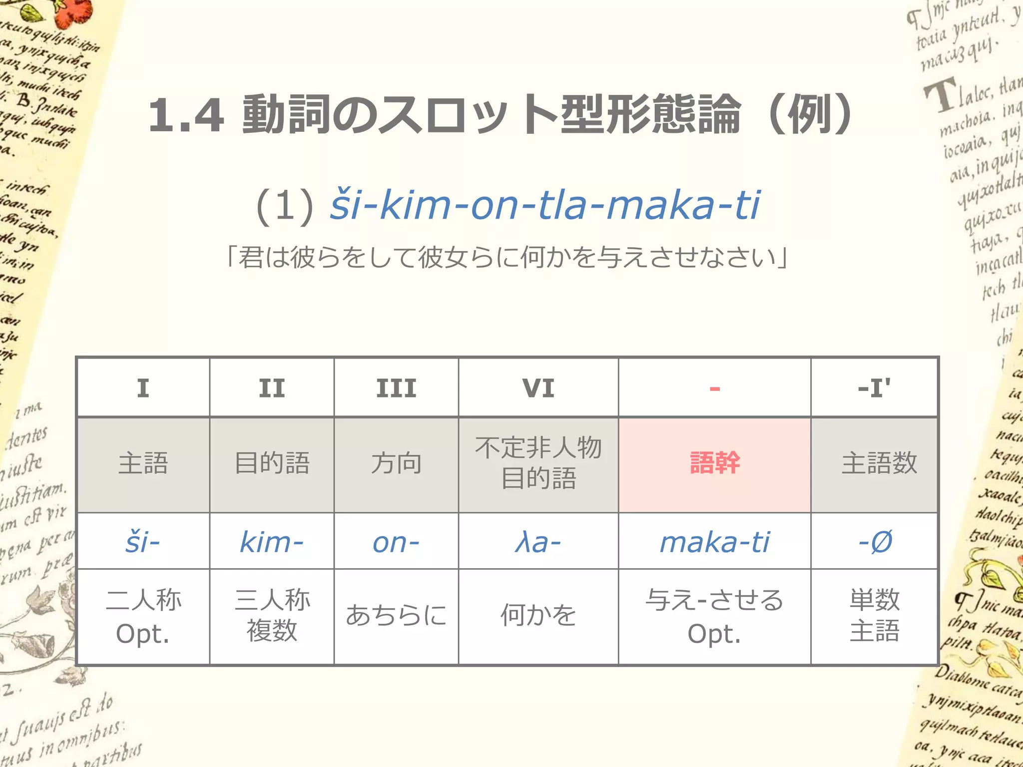 1.4 動詞のスロット型形態論
    I    II   III   IV     V     VI    VII                 -I'

                                 不
                          不      定
                    再     定            再
                                 非           抱   動
         目          帰     人            帰             時     主
機   主         方                  人           合   詞
         的          目     物            目             制     語
能   語         向                  物           要   語
         語          的     目            的                   数
                                 目           素   幹
                    語     的            語
                                 的
                          語      語

例   Ø-   k-   on-   mo-   te:-   λa-   ne-           -ya   -’




                    主語・目的語マーキング
 
