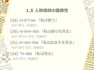 1.4 動詞のスロット型形態論（例）
        (1) ši-kim-on-tla-maka-ti
       「君は彼らをして彼女らに何かを与えさせなさい」




 I       II     III    VI        -      -I'

                      不定非人物
主語     目的語      方向             語幹       主語数
                       目的語

 ši-    kim-    on-    λa-    maka-ti   -Ø

二人称    三人称                    与え-させる    単数
               あちらに    何かを
Opt.    複数                      Opt.    主語
 