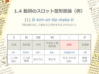 1.4 動詞のスロット型形態論
    I    II   III   IV     V     VI    VII                 -I'

                                 不
                          不      定
                    再     定            再
                                 非           抱   動
         目          帰     人            帰             時     主
機   主         方                  人           合   詞
         的          目     物            目             制     語
能   語         向                  物           要   語
         語          的     目            的                   数
                                 目           素   幹
                    語     的            語
                                 的
                          語      語

例   Ø-   k-   on-   mo-   te:-   λa-   ne-           -ya   -’




                    主語・目的語マーキング
 