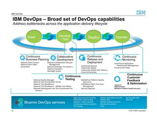 DevOps for Enterprise Systems Overview | PDF