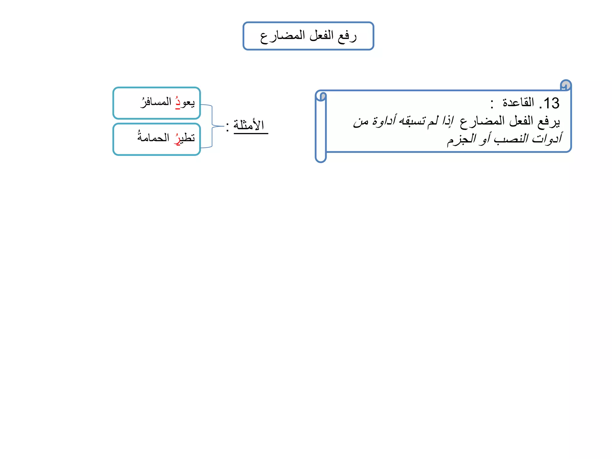 رفع الفعل المضارع 
13 . القاعدة : 
يرفع الفعل المضارع إذا لم تسبقه أداوة من 
أدوات النصب أو الجزم 
يعود المسافرُ 
تطيرُ الحمامة الأمثلة : 
 