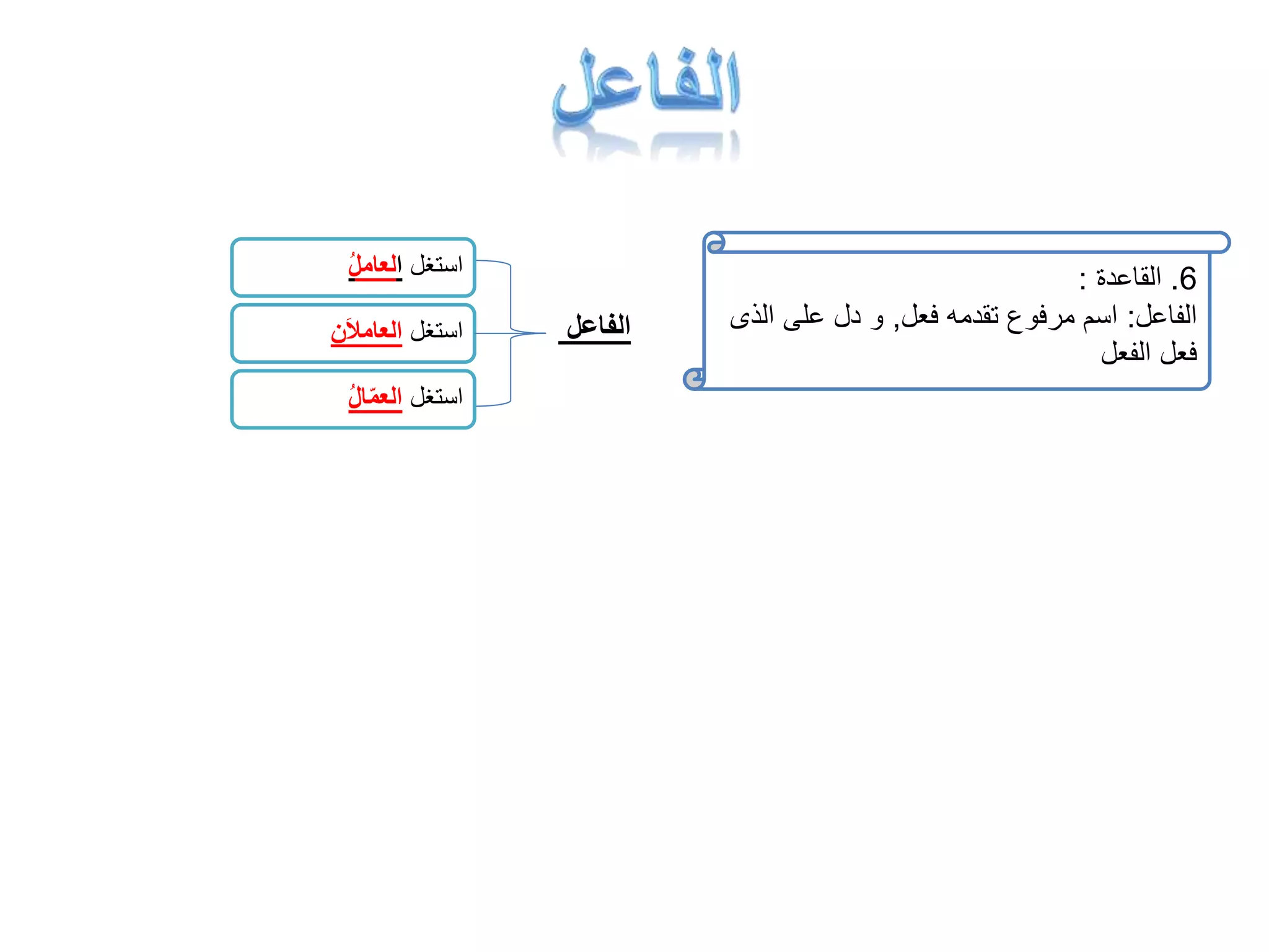 الفاعل 
استغل العام ل 
استغل العاملاَن 
استغل العمّا ل 
6. القاعدة : 
الفاعل: اسم مرفوع تقدمه فعل, و دل على الذى 
فعل الفعل 
 