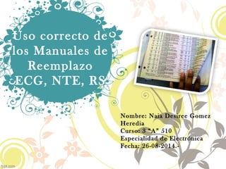 Uso correcto de 
los Manuales de 
Reemplazo 
ECG, NTE, RS 
Nombre: Naia Desiree Gomez 
Heredia 
Curso: 3 “A” 510 
Especialidad de Electrónica 
Fecha: 26-08-2014.- 
 