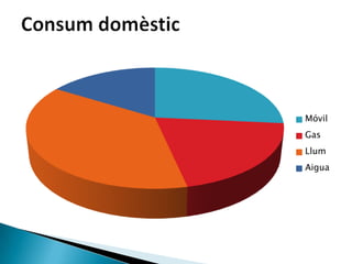 Móvil
Gas
Llum
Aigua
 