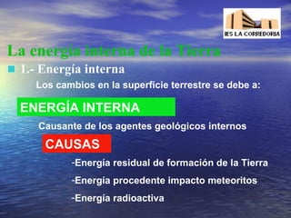 La energía interna de la Tierra
1.- Energía interna
Los cambios en la superficie terrestre se debe a:

ENERGÍA INTERNA
Causante de los agentes geológicos internos

CAUSAS
-Energía residual de formación de la Tierra
-Energía procedente impacto meteoritos
-Energía radioactiva

 