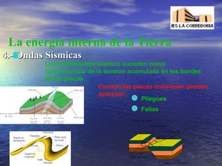 La energía interna de la Tierra
4.- Ondas Sísmicas

Los movimientos sísmico suceden como
consecuencia de la tensión acumulada en los bordes
de las placas.
Cuando las placas colisionan pueden
aparecer:
Pliegues
Fallas

 