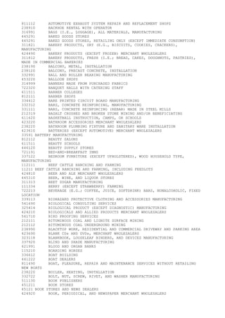 Naics codes | PDF