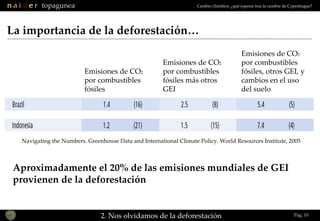 La importancia de la deforestación… 2. Nos olvidamos de la deforestación Emisiones de CO 2  por combustibles fósiles Emisi...