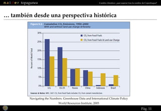 Pág.  …  también desde una perspectiva histórica Navigating the Numbers. Greenhouse Data and International Climate Policy ...