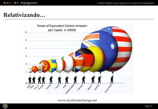 Relativizando… www.myclimatechange.net Pág.  