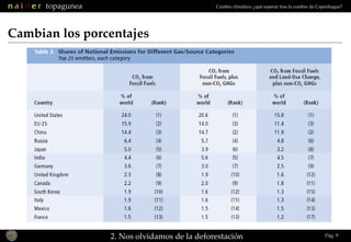 Cambian los porcentajes 2. Nos olvidamos de la deforestación Pág.  