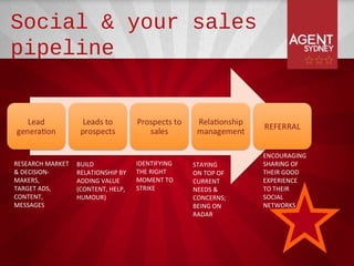 Social & your sales
pipeline



                                                              ENCOURAGING
RESEARCH MARKET   BUILD             IDENTIFYING   STAYING     SHARING OF
& DECISION-       RELATIONSHIP BY   THE RIGHT     ON TOP OF   THEIR GOOD
MAKERS,           ADDING VALUE      MOMENT TO     CURRENT     EXPERIENCE
TARGET ADS,       (CONTENT, HELP,   STRIKE        NEEDS &     TO THEIR
CONTENT,          HUMOUR)                         CONCERNS;   SOCIAL
MESSAGES                                          BEING ON    NETWORKS
                                                  RADAR
 