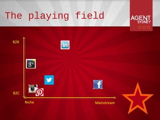 The playing field

 B2B




 B2C

       Niche   Mainstream
 