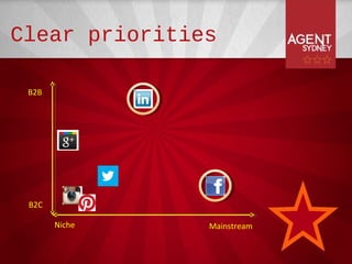 Clear priorities

 B2B




 B2C

       Niche   Mainstream
 