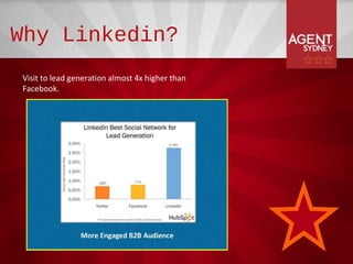 Why Linkedin?
Visit to lead generation almost 4x higher than
Facebook.
 