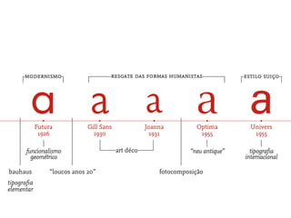 modernismo                      resgate das formas humanistas               estilo suiço




               •                   •                     •             •               •
            Futura            Gill Sans              Joanna         Optima          Univers
             1926               1930                   1931          1955            1955

      funcionalismo                       art déco                “neu antique”     tipograﬁa
        geométrico                                                                internacional

bauhaus          “loucos anos 20”                        fotocomposição
tipograﬁa
elementar
 