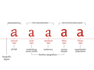 experimental           pós-modernismo                   multifuncionalidade




               •           •                   •               •              •
            Journal      Scala             Quadraat          Meta          Thesis
             1990        1990                1992            1993           1999

            grunge    vredenburg          neobarroco        correio     superfamília
                      music centre                          alemão       corporativa
                                     famílias tipográﬁcas
tipograﬁa
  digital
 