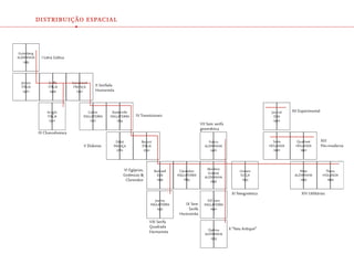 distribuição espacial
          •
 
