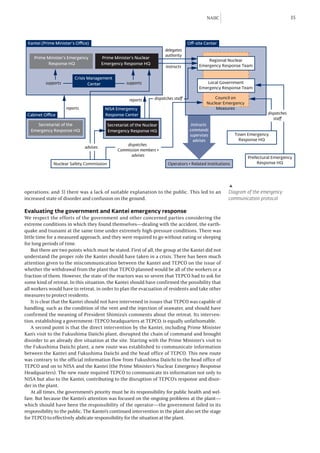 NAIIC                                    35



 Kantei (Prime Minister’s Office)                                                      Off-site Center
                                                                          delegates
                                                                          authority
    Prime Minister’s Emergency           Prime Minister’s Nuclear
                                                                                                 Regional Nuclear
          Response HQ                    Emergency Response HQ                               Emergency Response Team
                                                                          instructs

                         Crisis Management
          supports              Center               supports                                   Local Government
                                                                                             Emergency Response Team

                                                                    dispatches staff                Council on
                                                      reports
                                                                                                Nuclear Emergency
                     reports              NISA Emergency                                            Measures
 Cabinet Office                           Response Center                                                                    dispatches
                                                                                                                                staff
      Secretariat of the                   Secretariat of the Nuclear                    instructs
   Emergency Response HQ                   Emergency Response HQ                        commands
                                                                                        supervises            Town Emergency
                                                                                          advises               Response HQ
                                                    dispatches
                               advises
                                                Commission members •
                                                      advises
                                                                                                                    Prefectural Emergency
              Nuclear Safety Commission                                    Operators • Related Institutions             Response HQ




                                                                                                         ▶
operations; and 3) there was a lack of suitable explanation to the public. This led to an                 Diagram of the emergency
increased state of disorder and confusion on the ground.                                                  communication protocol

Evaluating the government and Kantei emergency response
We respect the efforts of the government and other concerned parties considering the
extreme conditions in which they found themselves—dealing with the accident, the earth-
quake and tsunami at the same time under extremely high-pressure conditions. There was
little time for a measured approach, and they were required to go without eating or sleeping
for long periods of time.
    But there are two points which must be stated. First of all, the group at the Kantei did not
understand the proper role the Kantei should have taken in a crisis. There has been much
attention given to the miscommunication between the Kantei and TEPCO on the issue of
whether the withdrawal from the plant that TEPCO planned would be all of the workers or a
fraction of them. However, the state of the reactors was so severe that TEPCO had to ask for
some kind of retreat. In this situation, the Kantei should have confirmed the possibility that
all workers would have to retreat, in order to plan the evacuation of residents and take other
measures to protect residents.
    It is clear that the Kantei should not have intervened in issues that TEPCO was capable of
handling, such as the condition of the vent and the injection of seawater, and should have
confirmed the meaning of President Shimizu’s comments about the retreat. Its interven-
tion, establishing a government-TEPCO headquarters at TEPCO, is equally unfathomable.
    A second point is that the direct intervention by the Kantei, including Prime Minister
Kan’s visit to the Fukushima Daiichi plant, disrupted the chain of command and brought
disorder to an already dire situation at the site. Starting with the Prime Minister’s visit to
the Fukushima Daiichi plant, a new route was established to communicate information
between the Kantei and Fukushima Daiichi and the head office of TEPCO. This new route
was contrary to the official information flow from Fukushima Daiichi to the head office of
TEPCO and on to NISA and the Kantei (the Prime Minister’s Nuclear Emergency Response
Headquarters). The new route required TEPCO to communicate its information not only to
NISA but also to the Kantei, contributing to the disruption of TEPCO’s response and disor-
der in the plant.
    At all times, the government’s priority must be its responsibility for public health and wel-
fare. But because the Kantei’s attention was focused on the ongoing problems at the plant—
which should have been the responsibility of the operator—the government failed in its
responsibility to the public. The Kantei’s continued intervention in the plant also set the stage
for TEPCO to effectively abdicate responsibility for the situation at the plant.
 