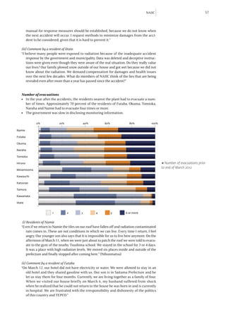 NAIIC                                  57



         manual for response measures should be established, because we do not know when
         the next accident will occur. I request methods to minimize damages from the acci-
         dent to be considered, given that it is hard to prevent it.”

    (iii) Comment by a resident of Iitate:
    “I believe many people were exposed to radiation because of the inadequate accident
        response by the government and municipality. Data was deleted and deceptive instruc-
        tions were given even though they were aware of the real situation. Do they really value
        our lives? Our family plowed snow outside of our house and got wet because we did not
        know about the radiation. We demand compensation for damages and health issues
        over the next few decades. What do members of NAIIC think of the lies that are being
        revealed even after more than a year has passed since the accident?”


    Number of evacuations
    	 In the year after the accidents, the residents nearest the plant had to evacuate a num-
    l


      ber of times. Approximately 70 percent of the residents of Futaba, Okuma, Tomioka,
      Naraha and Namie had to evacuate four times or more.
    	 The government was slow in disclosing monitoring information.
    l




               0%             20%                 40%         60%               80%            100%

Namie

Futaba

Okuma

Naraha

Tomioka

Hirono                                                                                                ◀ Number of evacuations prior
                                                                                                      to end of March 2012
Minamisoma

Kawauchi

Katsurao

Tamura

Kawamata

Iitate


                         1          2         3         4           5        6 or more


     (i) Residents of Namie
    “Even if we return to Namie the tiles on our roof have fallen off and radiation contaminated
         rain comes in. These are not conditions in which we can live. Every time I return, I feel
         angry. Our younger son also says that it is impossible for us to live here anymore. On the
         afternoon of March 11, when we were just about to patch the roof we were told to evacu-
         ate to the gym of the nearby Tsushima school. We stayed in the school for 3 or 4 days.
         It was a place with high radiation levels. We moved six places inside and outside of the
         prefecture and finally stopped after coming here.” (Nihonmatsu)

    (ii) Comment by a resident of Futaba
    “On March 12, our hotel did not have electricity or water. We were allowed to stay in an
        old hotel and they shared gasoline with us. Our son is in Saitama Prefecture and he
        let us stay there for four months. Currently, we are living together as a family of four.
        When we visited our house briefly on March 6, my husband suffered from shock
        when he realized that he could not return to the house he was born in and is currently
        in hospital. We are frustrated with the irresponsibility and dishonesty of the politics
        of this country and TEPCO.”
 