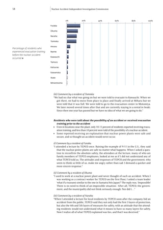58                                 Nuclear Accident Independent Investigation Commission



                                                0%              20%             40%             60%             80%             100%

                                  Futaba

                                  Okuma

                                  Naraha

                                  Tomioka

                                  Hirono
Percentage of residents who
experienced evacuation training   Namie
before the nuclear accident
                                  Kawauchi
occurred ▶
                                  Tamura

                                  Katsurao

                                  Kawamata

                                  Iitate

                                  Minamisoma




                                     (iii) Comment by a resident of Tomioka
                                     “We had no clue what was going on but we were told to evacuate to Kawauchi. When we
                                         got there, we had to move from place to place and finally arrived at Miharu but we
                                         were told that it was full. We were told to go to the evacuation center in Motomiya.
                                         We later moved several times after that and are currently staying in a rental in Iwaki.
                                         Since then one year has passed but we have no idea of what we are going to do.”


                                     Residents who were told about the possibility of an accident or received evacuation
                                       training prior to the accident
                                     	 Even in locations near the plant, only 10-15 percent of residents reported receiving evacu-
                                     l


                                       ation training, and less than 10 percent were told of the possibility of a nuclear accident.
                                     	 Some reported receiving an explanation that nuclear power plants were safe and
                                     l


                                       secure, and so thought an accident would never occur.

                                     (i) Comment by a resident of Futaba
                                     “I attended a lecture by TEPCO once. Raising the example of 9/11 in the U.S., they said
                                         that the nuclear power plants are safe no matter what happens. When I asked a ques-
                                         tion to reconfirm the absolute safety, the attendees at the lecture, many of who are
                                         family members of TEPCO employees, looked at me as if I did not understand any of
                                         what TEPCO told us. The attitudes and responses of TEPCO and the government, who
                                         seem to think so little of us, make me angry rather than sad. I demand a quicker and
                                         more sincere response.”

                                     (ii) Comment by a resident of Okuma
                                     “I used to work at a nuclear power plant and never thought of such an accident. When I
                                         was working as a contract worker for TEPCO on the first floor, I asked a team leader
                                         ‘what if a tsunami similar to the one in Sumatra hits Japan?’ The reply was, ‘Impossible!
                                         There is no need to think of an impossible situation.’ After all, TEPCO, the govern-
                                         ment, and the municipality did not think seriously enough. Nor did I. . .”

                                     (iii) Comment by a resident of Naraha
                                     “When I attended a lecture for local residents by TEPCO soon after the company hid an
                                         accident from the public, TEPCO said they not only had the first 3 layers of protection,
                                         but also the 4th and 5th layers of measures for safety, with an attitude that the attend-
                                         ing residents would not understand what it means to have so many layers for safety.
                                         Now I realize all of what TEPCO explained was lies, and that I was deceived.”
 