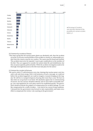 NAIIC                                     59



              0%             20%             40%            60%             80%            100%

Futaba

Okuma

Naraha

Tomioka

Kawauchi
                                                                                                  ◀ Percentage of residents
Katsurao                                                                                          who had been informed of the
                                                                                                  possibility of a nuclear accident
Hirono                                                                                            before 3.11
Kawamata

Namie

Tamura

Minamisoma

Iitate




   (iv) Comment by a resident of Tamura
   “They kept saying that the nuclear power plants are absolutely safe, then the accident
       occurred. If everyone involved thinks of the accident as merely an ‘unforseeable acci-
       dent’ then this country must be very careless. The causes must be found and clarified.
       This accident must never be repeated. I want to give candid advice to the members of
       the Diet. They are supposed to consider the nation’s daily life and rehabilitation, but
       they are preoccupied by political battles. While the accident investigation needs to be
       thorough, thorough discussion at the Diet must take place for the nation.”

   (v) Comment by a resident of Katsurao
   “We used to watch TV advertisements every day claiming that nuclear power costs less
       and is safe and clean energy. With vivid memories of such a message, we could not
       believe the accident happened, nor could we imagine a tsunami bringing on the trag-
       edy. We still live in cramped temporary housing after more than a year. We have no
       idea when we can go back to our home. We absolutely oppose the re-commissioning
       of reactors. No new reactors should be allowed, and we must shift to renewable ener-
       gy. Laws and regulations for such plans need to be established quickly. The govern-
       ment should accelerate the progress of compensation for accident damage. It is not
       like compensation for a traffic accident…. I am tired of my current living conditions.
       I demand that the government step forward to take responsibility and make every
       effort to compensate the victims. I am counting on the government.”
 