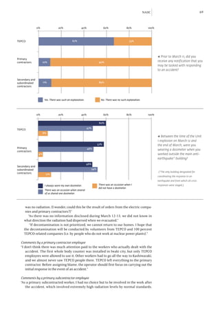 NAIIC                                            69



                0%                 20%                 40%                     60%               80%               100%




TEPCO                                          67%                                                 33%




                                                                                                                          ◀ Prior to March 11, did you
Primary
contractors          10%                                                  90%                                             receive any notification that you
                                                                                                                          may be tasked with responding
                                                                                                                          to an accident?

Secondary and
subordinated          11%                                                 89%
contractors




                       Yes. There was such an explanation.                 No. There was no such explanation.




                0%                 20%                 40%                     60%               80%               100%


                                                                          60%

                                                             47%
TEPCO
                      8%
                                                                                                                          ◀ Between the time of the Unit
                                                                                                                          1 explosion on March 12 and
                                                                         57%                                              the end of March, were you
Primary                                                      48%
contractors
                                                                                                                          wearing a dosimeter when you
                 4%                                                                                                       worked outside the main anti-
                                                                                                                          earthquake* building?
                                                             46%
Secondary and
subordinated                                                       54%
contractors                                                                                                               (*The only building designated for
                        12%
                                                                                                                          coordinating the response to an
                                                                                                                          earthquake and from which all crisis
                       I always wore my own dosimeter.                   There was an occasion when I                     responses were staged.)
                                                                         did not have a dosimeter.
                       There was an occasion when several
                       of us shared one dosimeter.




      was no radiation. (I wonder, could this be the result of orders from the electric compa-
      nies and primary contractors?)”
        “As there was no information disclosed during March 12-13, we did not know in
     what direction the radiation had dispersed when we evacuated.”
         “If decontamination is not prioritized, we cannot return to our homes. I hope that
     the decontamination will be conducted by volunteers from TEPCO and 100 percent
     TEPCO-related companies (i.e. by people who do not work at nuclear power plants).”

  Comments by a primary contractor employee
  “I don’t think there was much attention paid to the workers who actually dealt with the
      accident. The first whole body counter was installed in Iwaki city, but only TEPCO
      employees were allowed to use it. Other workers had to go all the way to Kashiwazaki,
      and we almost never saw TEPCO people there. TEPCO left everything to the primary
      contractor. Before assigning blame, the operator should first focus on carrying out the
      initial response in the event of an accident.”

  Comments by a primary subcontractor employee
  “As a primary subcontracted worker, I had no choice but to be involved in the work after
     the accident, which involved extremely high radiation levels by normal standards.
 