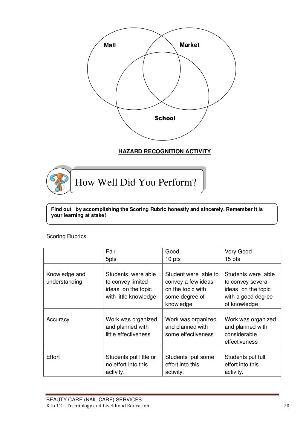 Nail Care Learning Module K12