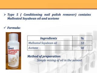 Chemicals Used in Nail Polish Removers: Know the Risks