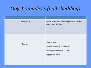 Onychomadesis (nail shedding)
Detachment of the nail plate from the
proximal nail fold
Description
•Traumatic
•Medications (i.e. chemo),
•Drug reaction (i.e. TEN),
•Systemic illness
Causes
 