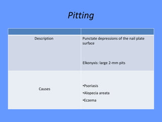 Pitting
Punctate depressions of the nail plate
surface
Elkonyxis: large 2-mm pits
Description
•Psoriasis
•Alopecia areata
•Eczema
Causes
 