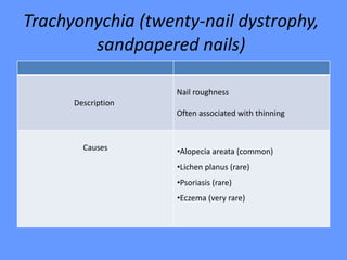 Trachyonychia (twenty-nail dystrophy,
sandpapered nails)
Nail roughness
Often associated with thinning
Description
•Alopecia areata (common)
•Lichen planus (rare)
•Psoriasis (rare)
•Eczema (very rare)
Causes
 