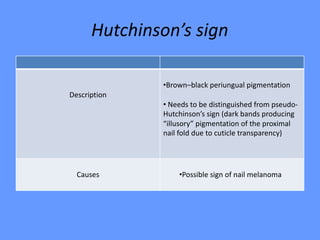 Hutchinson’s sign
•Brown–black periungual pigmentation
• Needs to be distinguished from pseudo-
Hutchinson’s sign (dark bands producing
“illusory” pigmentation of the proximal
nail fold due to cuticle transparency)
Description
•Possible sign of nail melanomaCauses
 