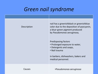 Green nail syndrome
nail has a greenishblack or greenishblue
color due to the deposition of pyocyanin,
a blue–green pigment produced
by Pseudomonas aeruginosa,
Predisposing factors
• Prolonged exposure to water,
• Detergents and soaps,
• Nail trauma
in barbers, dishwashers, bakers and
medical personnel.
Description
•Pseudomonas aeruginosaCauses
 
