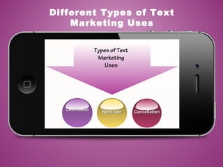 Different Types of Text
Marketing Uses
ConfirmationConfirmation
ReminderReminder CancellationCancellation
Types of Text
Marketing
Uses
 