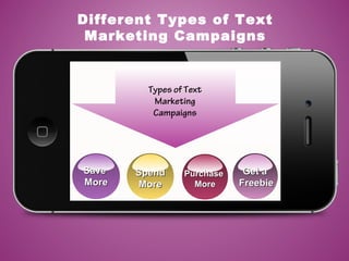 Different Types of Text
Marketing Campaigns
SaveSave
MoreMore
SpendSpend
MoreMore
PurchasePurchase
MoreMore
Get aGet a
FreebieFreebie
Types of Text
Marketing
Campaigns
 