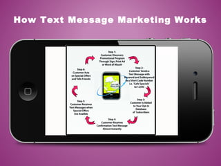 How Text Message Marketing Works
 