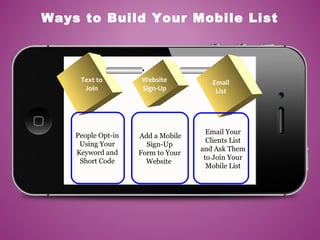 Ways to Build Your Mobile List
Text to
Join
Email
List
Website
Sign-Up
People Opt-in
Using Your
Keyword and
Short Code
Add a Mobile
Sign-Up
Form to Your
Website
Email Your
Clients List
and Ask Them
to Join Your
Mobile List
 