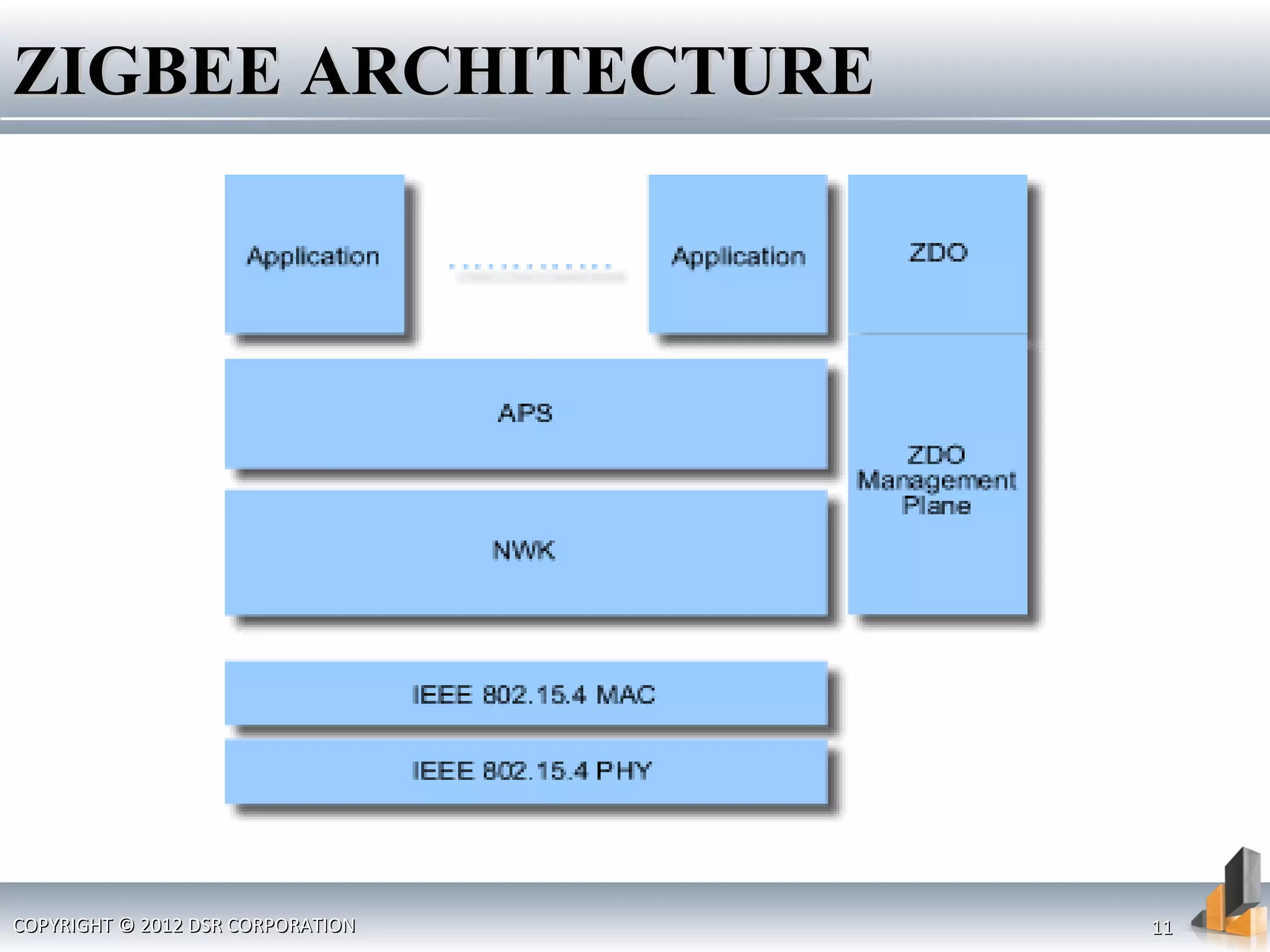 COPYRIGHT © 2012 DSR CORPORATIONCOPYRIGHT © 2012 DSR CORPORATION 1111
ZIGBEE ARCHITECTUREZIGBEE ARCHITECTURE
 