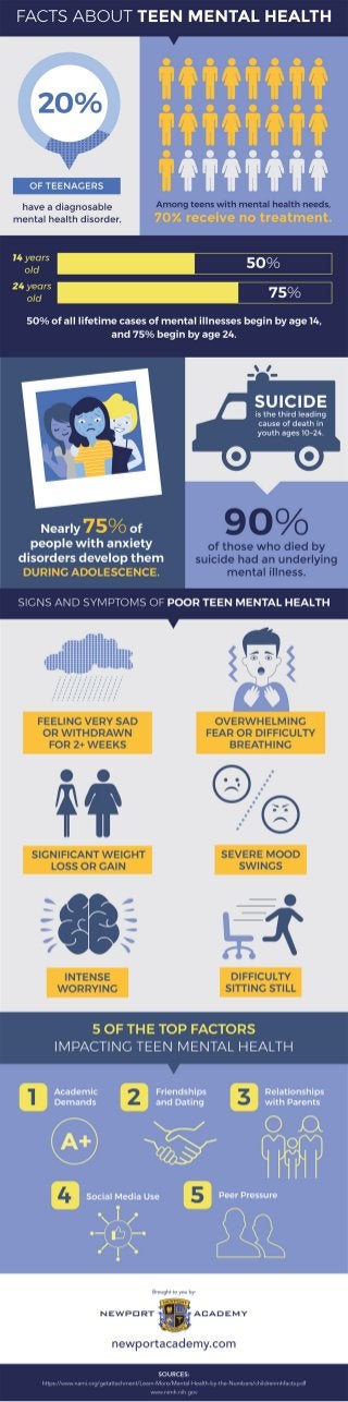 Facts About Teen Mental Health