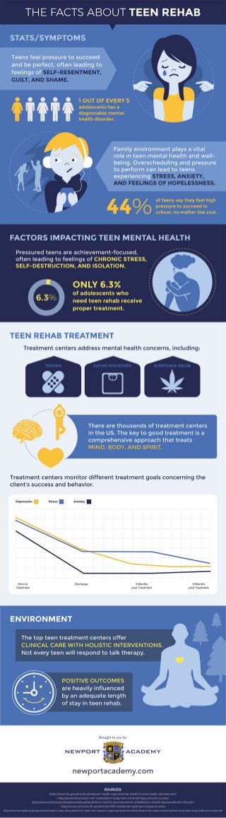 The Facts About Teen Rehab