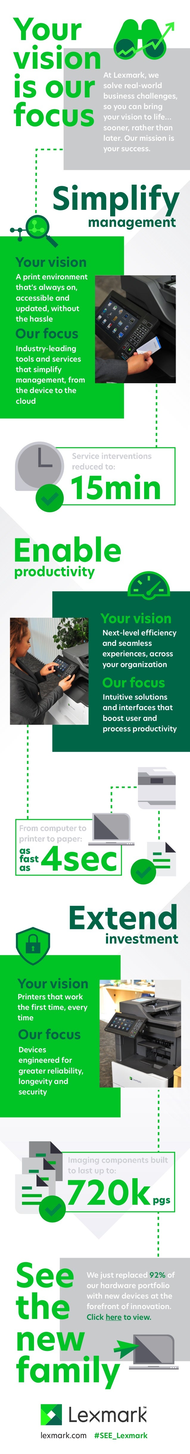 lexmark cloud login