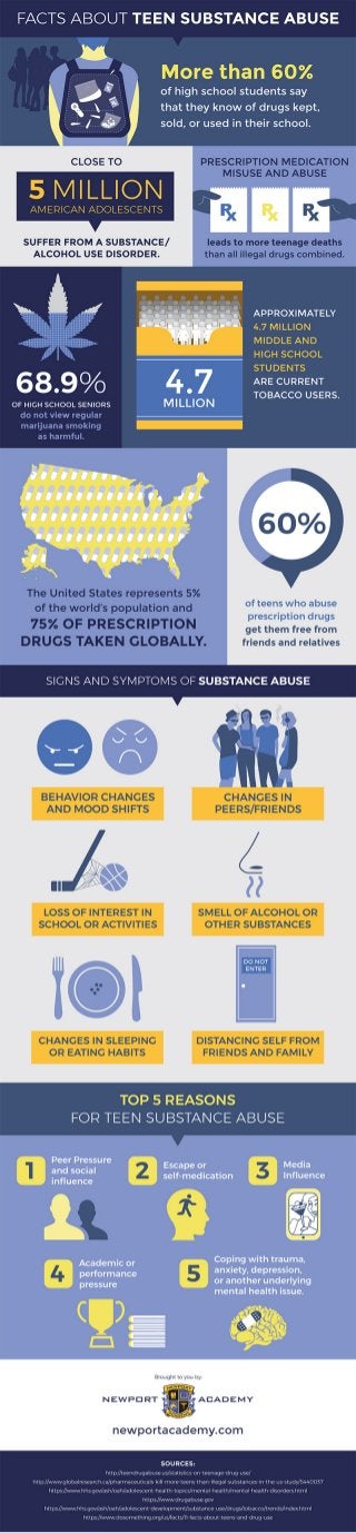 Facts About Teen Substance Abuse